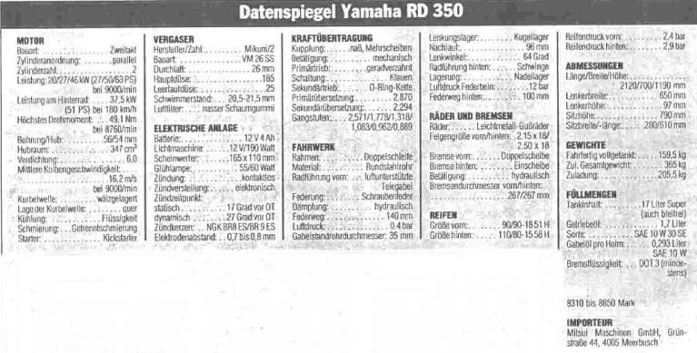 Technische Daten RD350F